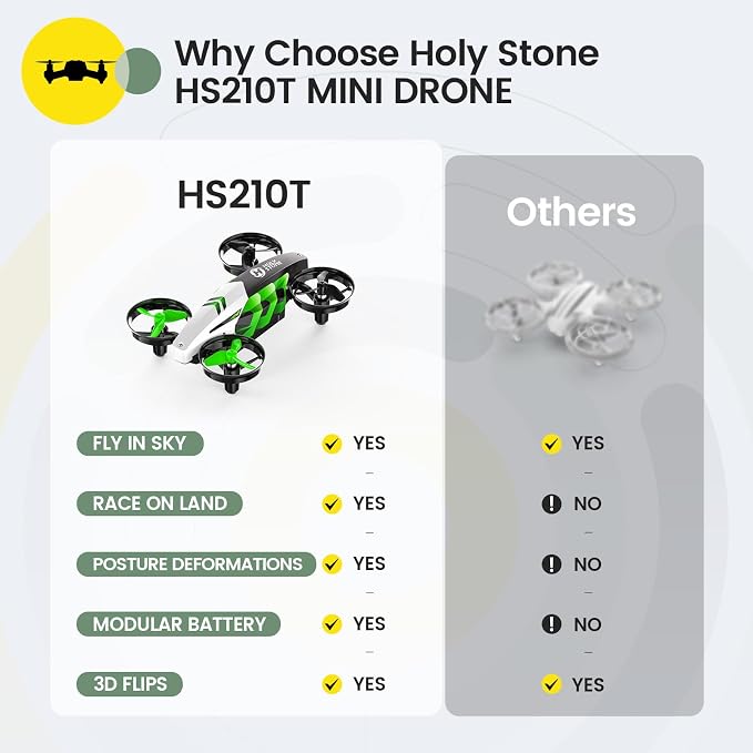 Holy Stone HS210T Drones for Kids, 2 IN1 MINI Indoor Drone with Land & Fly Mode, Four Posture Deformations RC Quadcopter with 3D Flip, Auto Hovering, Easter day& Birthday Toy Gift for Boys and Girls