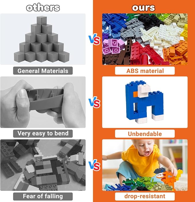 1200 Pieces Classic Building Bricks Set ā Bulk Basic Blocks in 12 Colors & 14 Shapes, Compatible Bulk Block, STEM Educational Toy Suitable for Boys & Girls Ages 6+, Packed in Box.