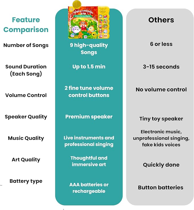 GO GO Creative Nursery Rhymes: Nursery Rhyme Books, Sound Books, 9 Songs, Musical Books for Toddlers 1-3, Talking Books for Toddlers 1-3, Music Books for Toddlers 1-3, Baby Music Book