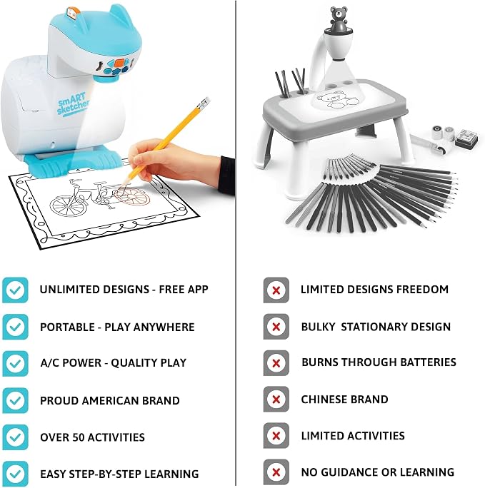 Smart Sketcher 2.0 Drawing Projector Set, 4-in-1 Bundle with Jungle & Ocean Packs, 180+ Activities, Educational Art Toy, Birthday Gift for Kids 5+