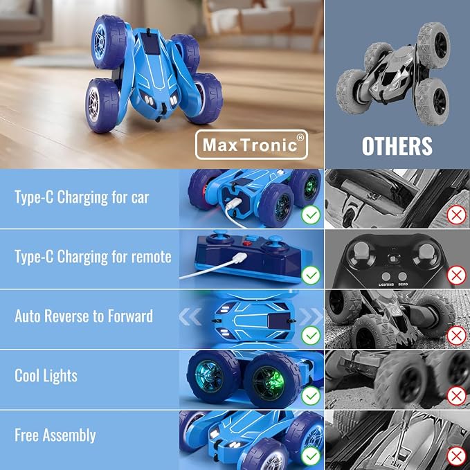 MaxTronic Fast Direct Charging Remote Control Car with LED,Exclusive Dual USB-C Charging for Car & Controller - 2.4Ghz 15km/h 360° Flips Rotations 4WD RC Stunt Car Fully Rechargeable for Kids 3-12