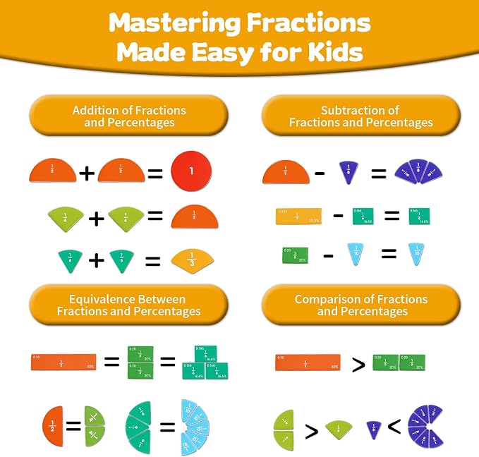 Magnetic Fraction Educational Puzzle, Magnetic Fraction Demonstration Book, Fraction Tiles & Circles, Montessori Math Manipulatives for Elementary School, Fraction Learning Toys for Kids
