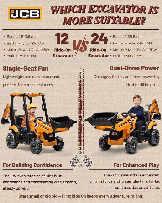 First Ride On JCB 3CX Licensed 24V Excavator Ride On Toys for Kids, Backhoe Digger Toy with Reversible Seat, Removable Front & Rear Arms, Remote Control, Electric Construction Car for Boys Girls (24V)