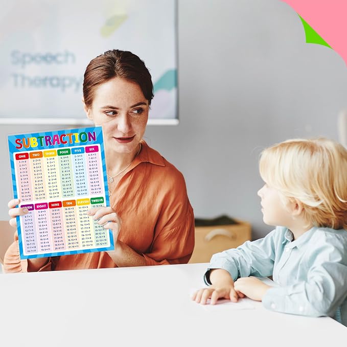 SpriteGru Addition and Subtraction Poster, Fully Laminated Math Table Charts, Educational Math Learning Tools for Kids, Preschool Learning, Elementary Middle School Classroom