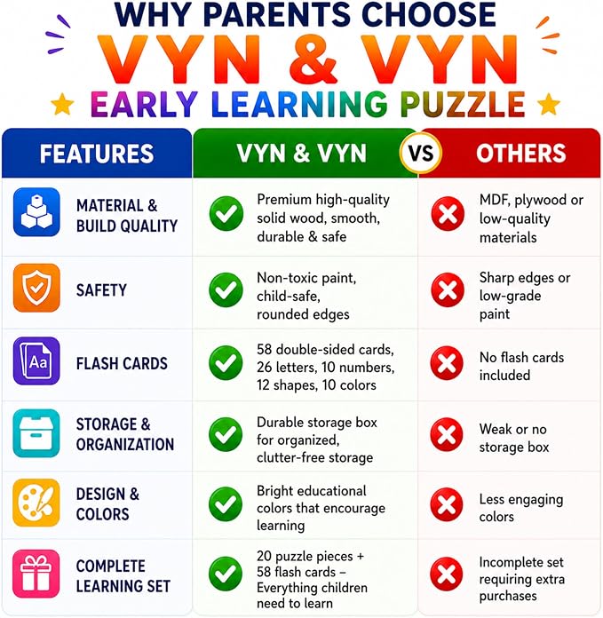 VYN & VYN Montessori Toys for 3+ Year Old Boys Girls, 2-in-1 Wooden Shape Sorter & 58 Flash Cards, Stacking and Sorting Toy, Color & Shape Matching Learning Puzzle, Educational Toy for Toddlers