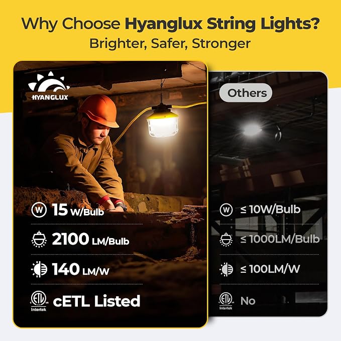 50FT 3 Prong 75W Construction String Lights with Switch, 5-Head LED Work Light, ETL Certified, 18/3 SJTW Cord, IP65 Waterproof, Linkable up to 12 Sets, for Jobsite, Attic, Garage