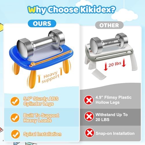 Kikidex Toddlers Toys Age 1-3, Magnetic Drawing Board, Doodle Board Pad Learning and Educational Toys for 1 2 3 Year Old Baby Kids Birthday Gift (Dark Blue)