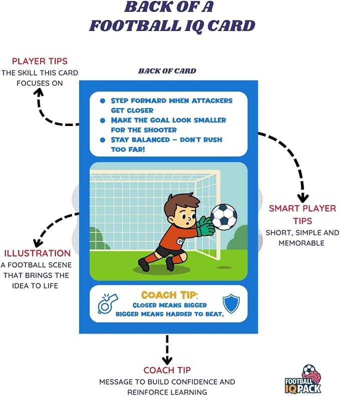 Soccer IQ Cards – Goalkeeper Edition: Game Intelligence Cards for Kids Ages 5–11 | Learn Mindset, Positioning, Shot-Stopping & Communication