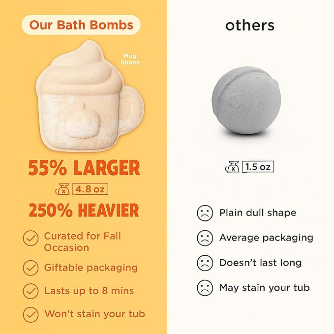 Pumpkin Spice Latte Bath Bomb for Women & Girls – Luxury Fall Bath Bombs (Giftable Packaging) - Natural & Relaxing Fall Gift - Vanilla, Cinnamon & Pumpkin Scented - Holiday Gift for Women
