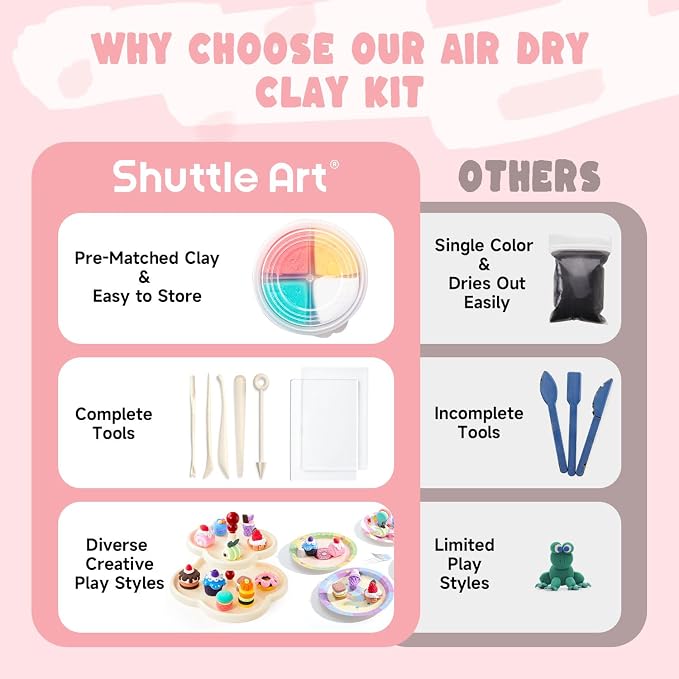 Shuttle Art Air Dry Clay for Kids - Cake Time, 52 PCS Modeling Clay Kit with Sculpting Tools and Tutorials, Safe & Non-Sticky, Craft Gifts for Boys & Girls