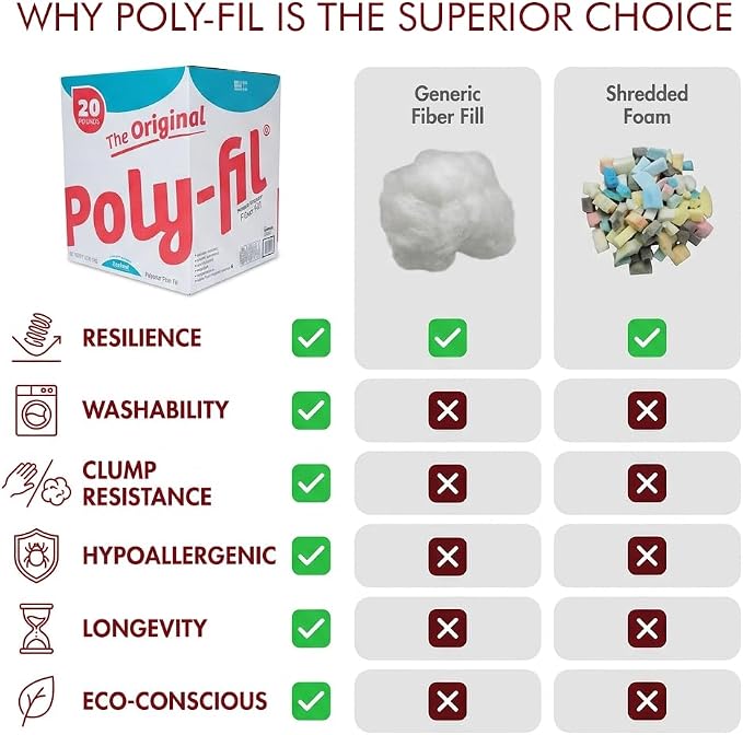 Fairfield The Original Poly-Fil, Premium Polyester Fiber Fill, Soft Pillow Stuffing, Stuffing for Stuffed Animals, Toys, Cloud Decorations, and More, Machine-Washable Poly-Fil Fiber Fill, 20 lbs. Box
