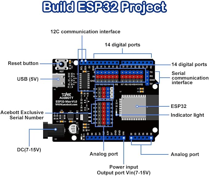 ACEBOTT ESP32 IOT Smart Farm Kit Compatible with Arduino/Scratch, STEM Kit Coding Kit with APP Control, Stem Toys Wooden House Building kit, STEM Educational kit for Kids 12+