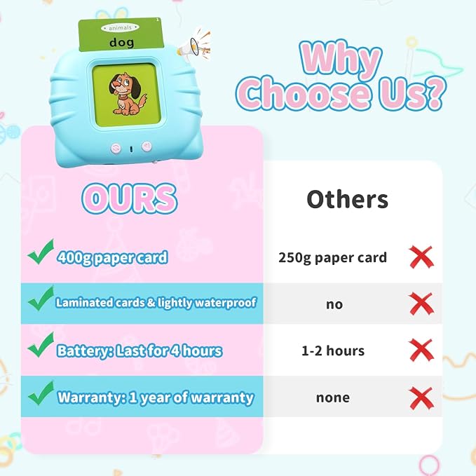 QuTZ Talking Flash Cards,ABC Learning for Toddlers 2-4, Autism Toys, Speech Therapy Toys, Educational Words Flash Cards Kindergarten for Boys and Girls, 272 Sight Words