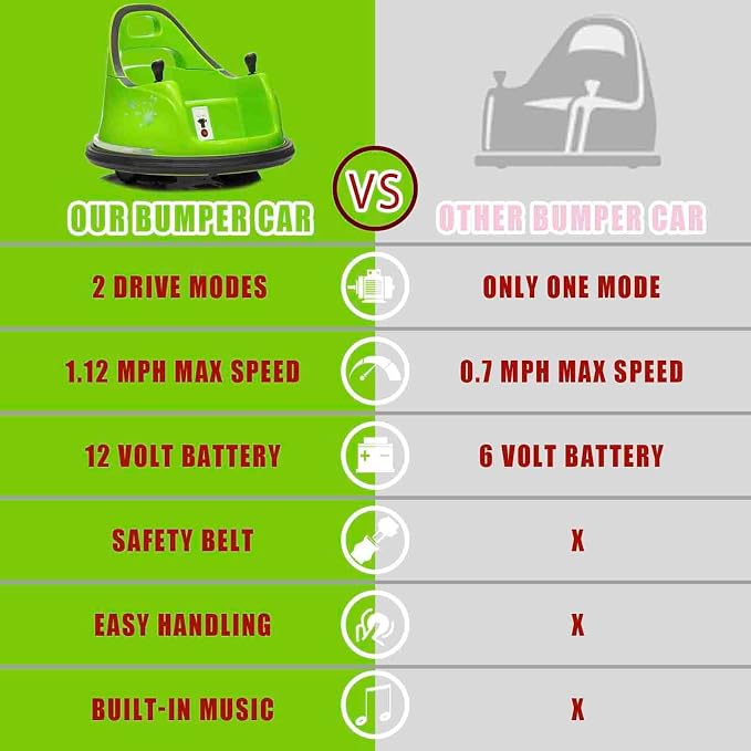 FINITO 12V Ride On Electric Bumper Car for Kids with Remote Control, 360 Degree Spin, LED Lights, Music, Safety Belt for Age 3+ Years Kids, Gift for Boys and Girls