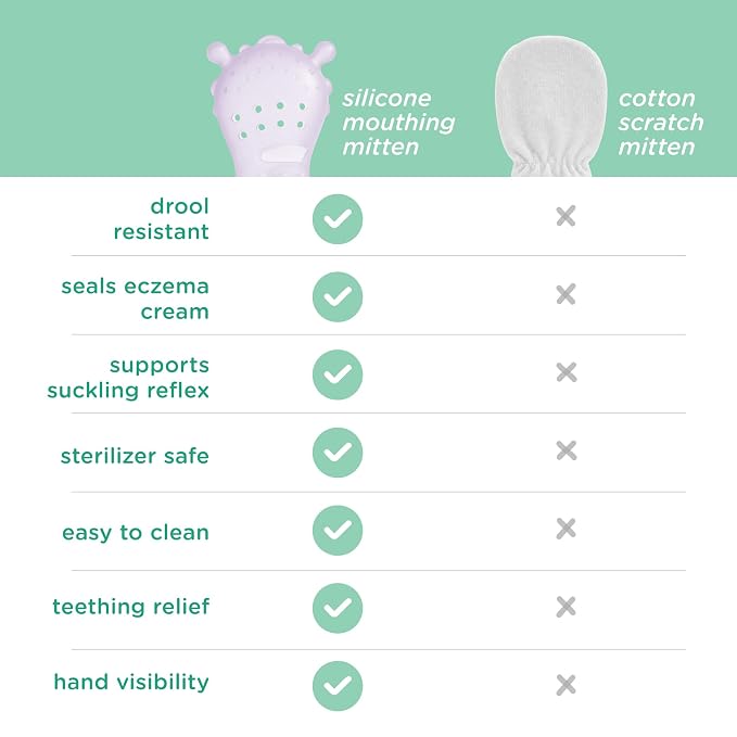 Olababy Clear Sense Silicone Mouthing Mitten (2PK) – Perfect for mouthing and Teething Babies, Adjustable Strap, BPA and Plastic-Free, 0-6 Months, Baby Essentials & Shower Gift (Kiwi)