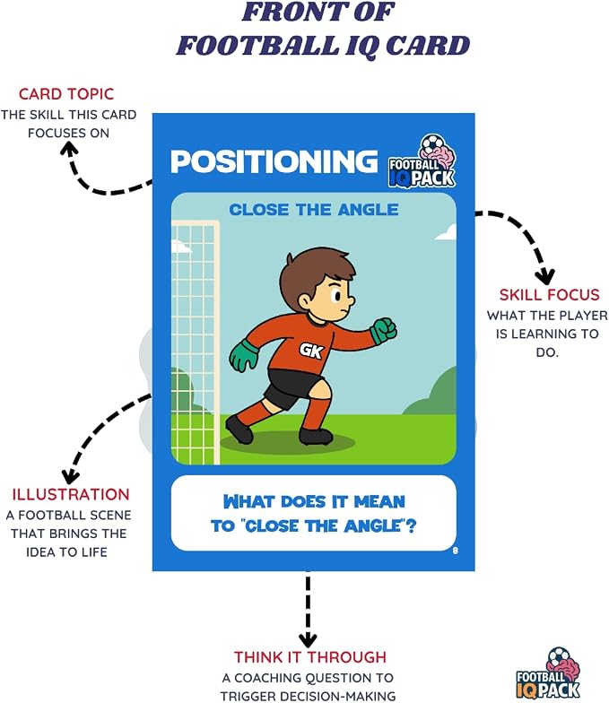 Soccer IQ Cards – Goalkeeper Edition: Game Intelligence Cards for Kids Ages 5–11 | Learn Mindset, Positioning, Shot-Stopping & Communication