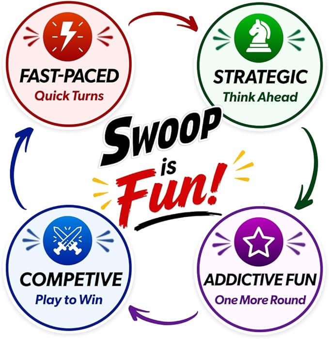 SWOOP Card Game | Fun for The Entire Family | Easy to Learn | Easy to Play | Great Social for Game Nights | Kids, Teens, Adults, and Seniors | Ages 7+ | 3 to 8 Players