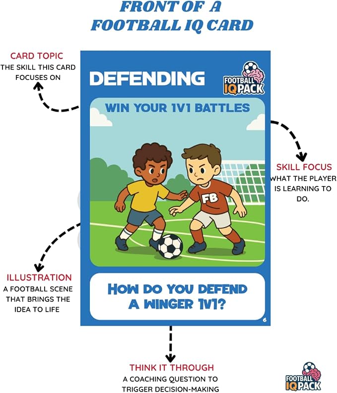 Soccer IQ Cards by Football IQ Pack™ – Build Game Intelligence (Ages 5–11)