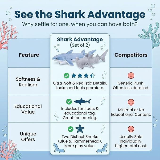 Bedwina Stuffed Animal Sharks - Pack of 2 Large, 14 inch Mako & 13 inch Hammerhead Plush Shark Toys, Stuff Animals Toy, for Baby Toddlers & Kids