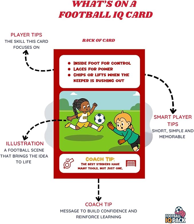Soccer IQ Card™ – Game Intelligence Cards for Kids Ages 5–11 | Learn Mindset, Positioning, Attacking, Defending & Communication | (Striker Edition)