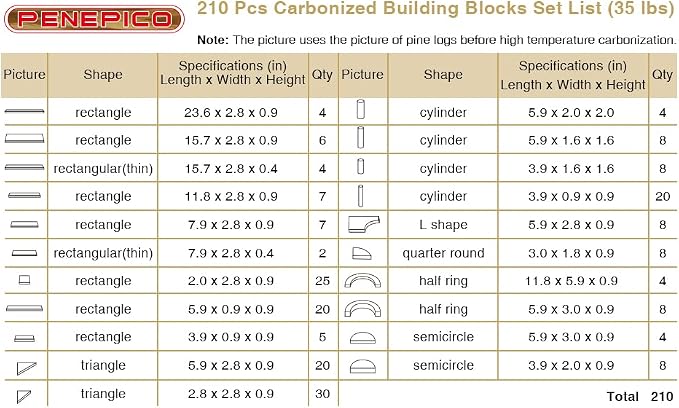 210 pcs Outdoor Large Wooden Building Blocks Set for Kids Toddlers 3-12 (35 lbs), Big Carbonized Wooden Sensory Blocks Toys, Mega Outside Building Toys for Preschool