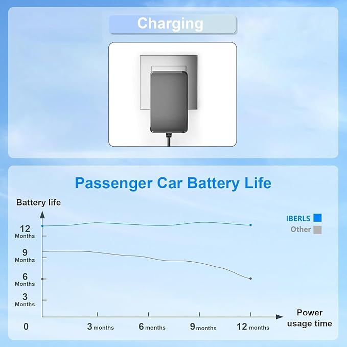 12V Battery Charger for Kids Ride On Toys, Compatible with Best Choice Products SUV Kid Trax Ferrari, Mercedes, Universal Power Adapter for Electric Ride-On Cars