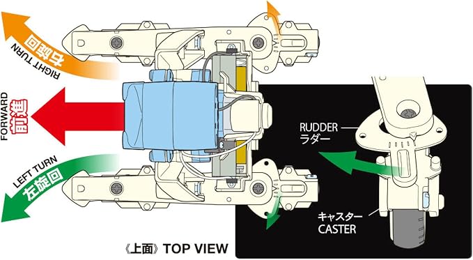 Tamiya Roller Skating Robot TAM70248 Educational