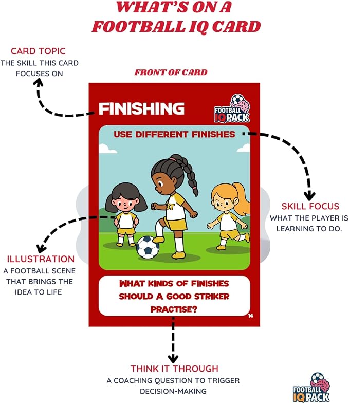 Soccer IQ Card™ – Game Intelligence Cards for Kids Ages 5–11 | Learn Mindset, Positioning, Attacking, Defending & Communication | (Striker Edition)