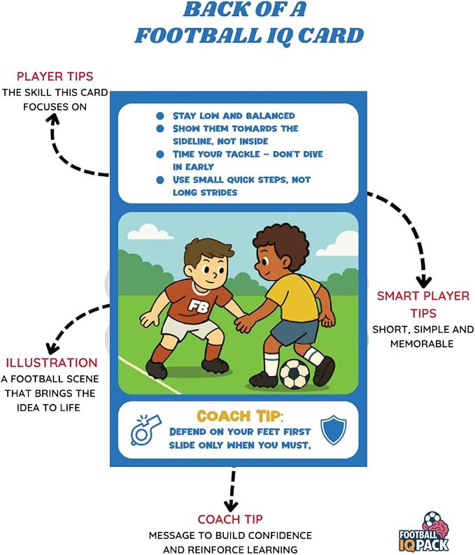 Soccer IQ Cards by Football IQ Pack™ – Build Game Intelligence (Ages 5–11)