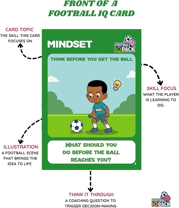Soccer IQ Cards by Football IQ Pack– Game Intelligence Cards for Kids Ages 5–11 | Learn Mindset, Defending, Attacking & Communication | (Midfielder Edition)