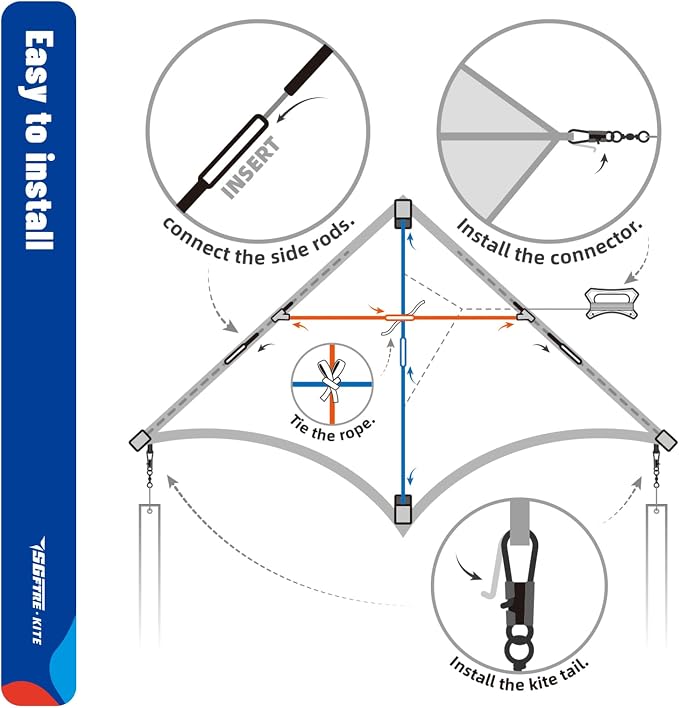 Delta Kite Set for Kids and Adults,Extremely Easy to Launch for Beginners, Perfect for Beaches and Parks,ites for Beach Trip Park Family Outdoor Games and Activities (Eye of The Sky Blue,red,green, 3)