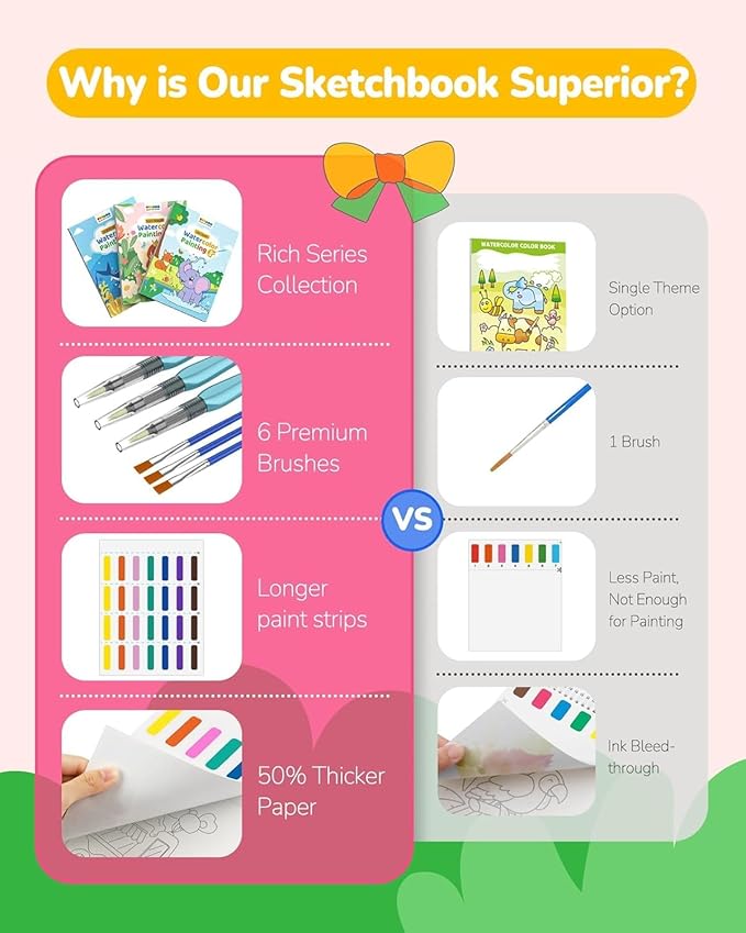 TECJOE 3 Pack Paint with Water Coloring Books for Toddlers, Mess Free Watercolor Painting Set with 6 Brushes, Travel Art Craft Toys Birthday Gifts for Kids Ages 3-8, Princess, Dinosaur & Forest