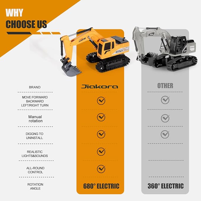 Jiakora Remote Control Excavator Toys for Boys, RC Excavator Toy for Boys 3 4 5 6 7 8 Year Old Kids Christmas Birthday Gift，RC Digger Truck Construction Vehicles with Metal Shovel & Light