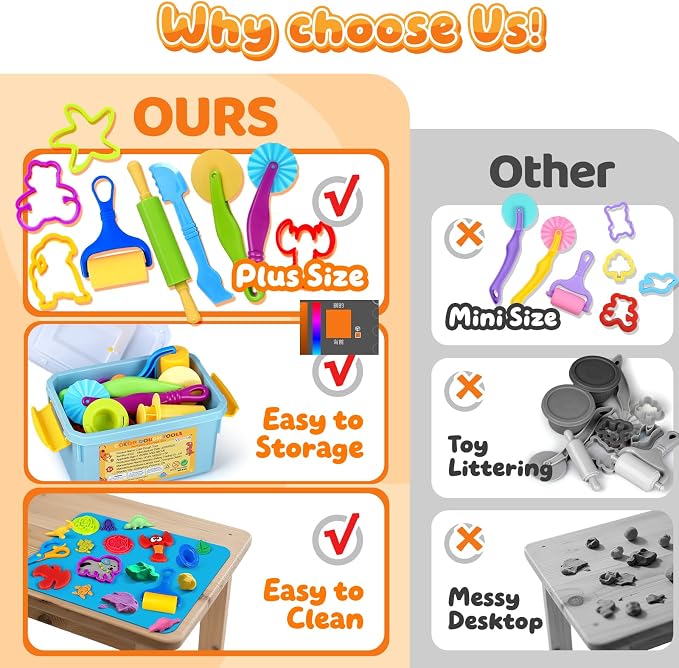 VConejo Dough Tools Play Sets for Kids, 37pcs Clay and Dough Accessories with Storage Container, Mat, Cutters, Rolling Pins, Safety Scissors, Stamps, Animal and 3D Dino Makers for Boys Girls