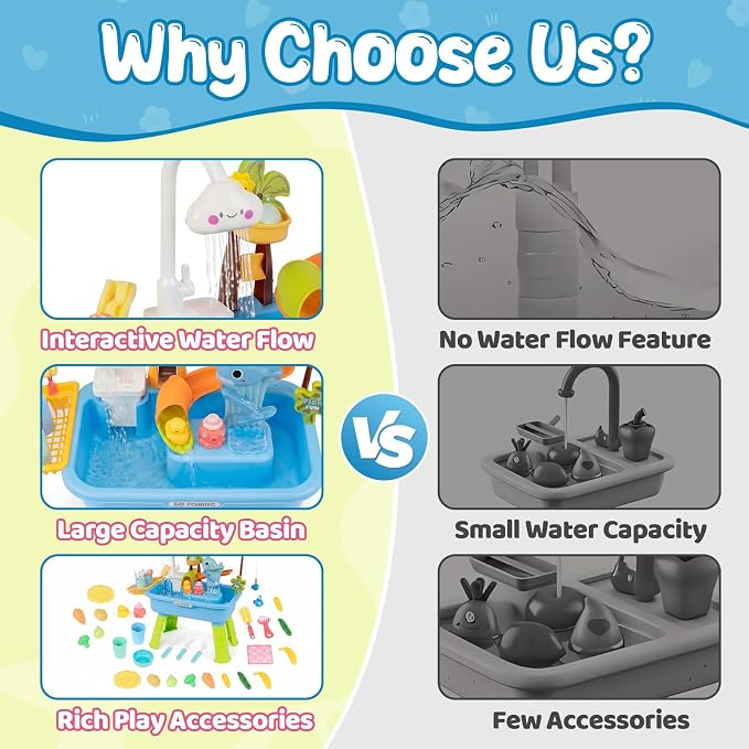 Upgraded Toddler Sand Water Table with Electric Water Pump - 4-in-1 Outdoor Play Center with Faucet, Play Food & Fishing Game - Kitchen Sink Toys for Boys Girls Age 3+ (Blue)