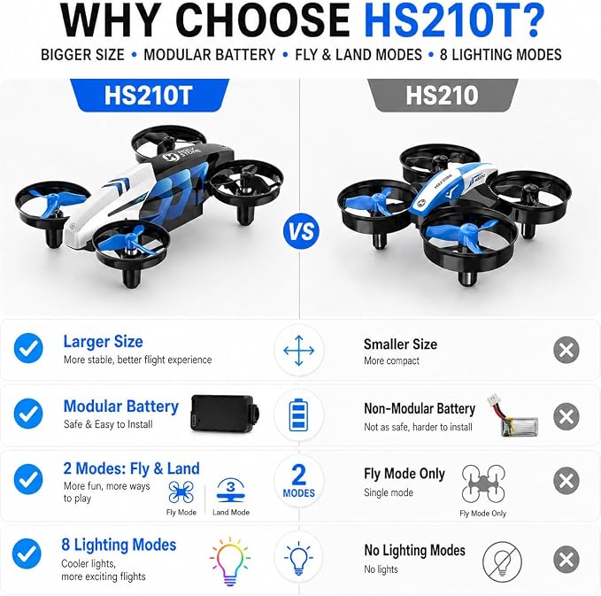 Holy Stone HS210T Drones for Kids, 2 IN1 MINI Indoor Drone with Land & Fly Mode, Four Posture Deformations RC Quadcopter with 3D Flip, Auto Hovering, Easter day& Birthday Toy Gift for Boys and Girls
