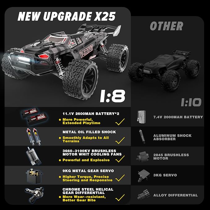 Hosim Mini 1/8 RC Truck for Adults Fast 50+mph, Vortan Electric RTR Brushless RC Cars All Terrain 4WD Off Road Hobby RC Car Waterproof Remote Control Car for Snow/Sand/Beach Toy Gift with 3S Battery