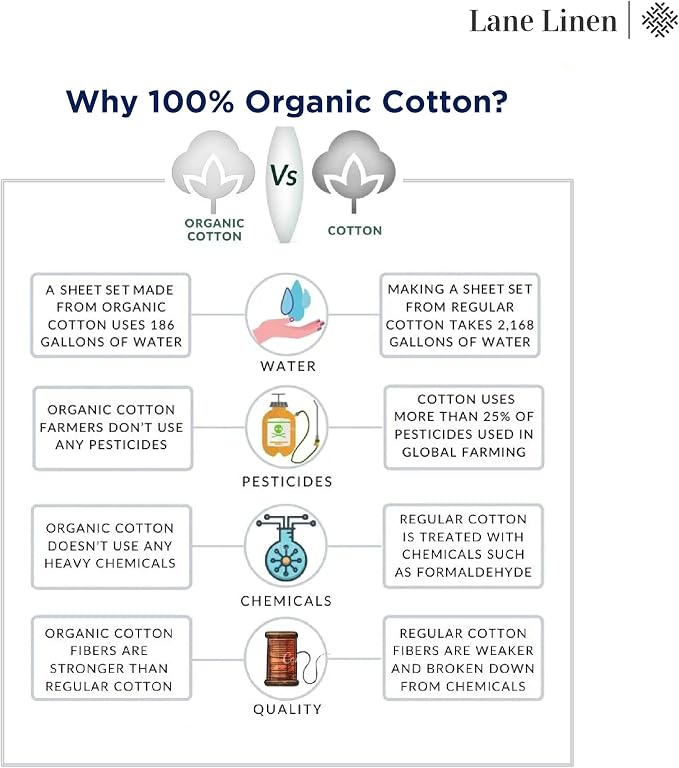 LANE LINEN Queen Sheets 100% Organic Cotton 8pc Percale Cooling - White | Queen Sheet Set, GOTS Certified Organic Cotton Percale - Best-Value Organic Cotton, Affordable Organic Luxury