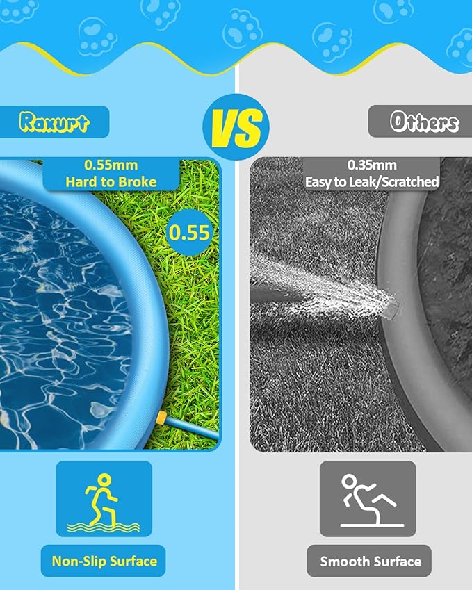 Raxurt Splash Pad, 75in Anti-Slip Splash Pad for Kids Dogs Thickened Durable Bath Pool Pet Summer Outdoor WaterToys Backyard Fountain Play Mat, Blue