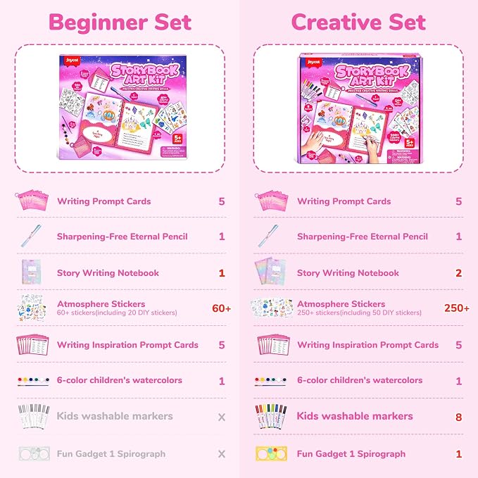 Fantasy Storybook Art Kit, Creative Writing & Drawing Activity Kit, Write Your Own Book, Art Kit for 6-9, DIY Craft, Scrapbooking & Journal Supplies, Hardcover Comic Book Making Kit with Spirograph
