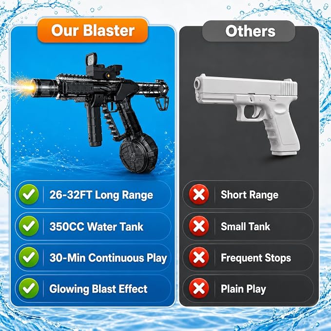 Electric Water Blaster Toy, Rechargeable Battery Automatic Water Spray Toy with LED Lights, 350cc Large Capacity Outdoor Summer Water Play Toy for Kids & Adults, Pool Party Beach Backyard Game Toy