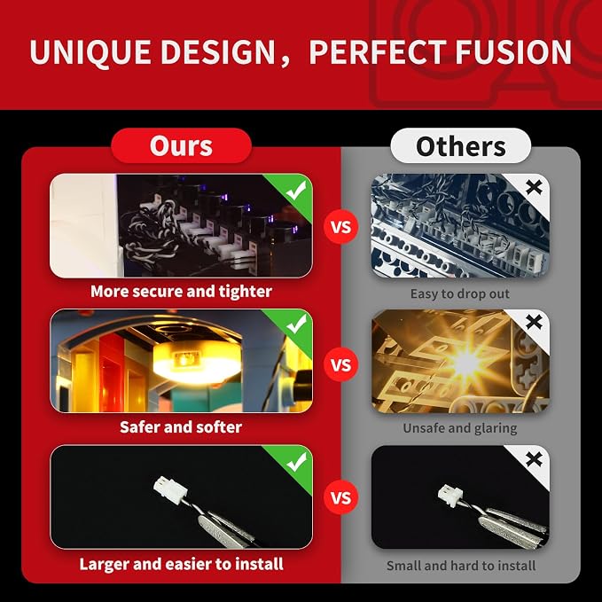 BRIKSMAX 2.0 Light Kit Compatible with Lego Icons Holiday Express Train 10361 Building Sets- LED Lighting Kits (Accessories Only), Cable-Hiding Tech for Display, Gifts & Collectors