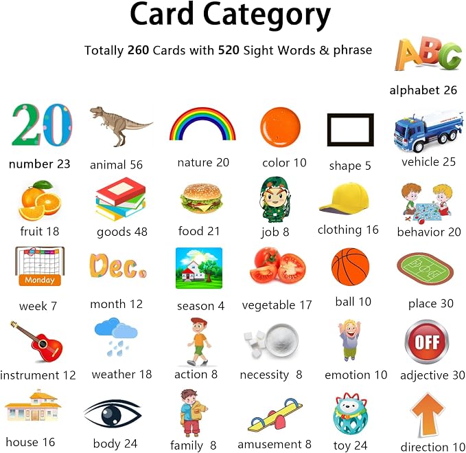 Kidzdo 520 Words Talking Flash Cards, Christmas Birthday Gifts for 2 3 4 5 6 Year Old Boys, Early Education Learning Toys, Autism Sensory Toys for Autistic Kids, Blue