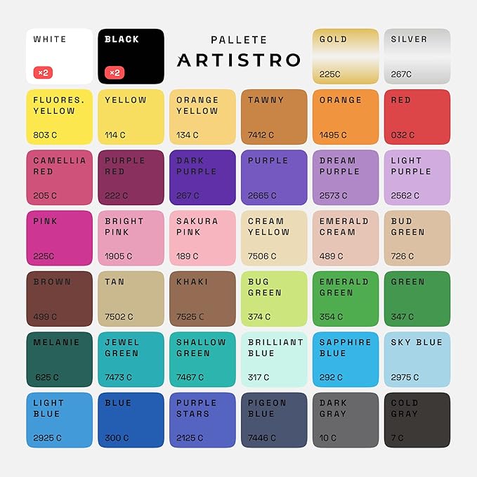 ARTISTRO 42 Acrylic Paint Markers - Paint Pens for Glass Marking, Rock Painting, Ceramic, Wood, Fabric, DIY, Craft, Canvas - Art and Craft Supplies for Adults, Teens, Kids (Extra Fine Tips)