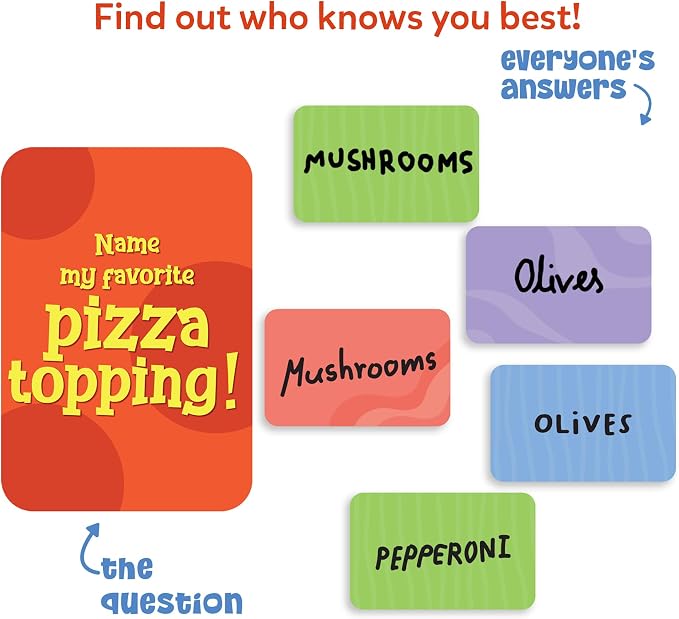 Skillmatics Card Game – Who Knows You Best? Hilarious Family Party Game for Kids, Boys, Girls, Teens & Adults, Fun for Game Nights & Parties, Gift for Ages 8, 9, 10 and Up, 2025 Edition