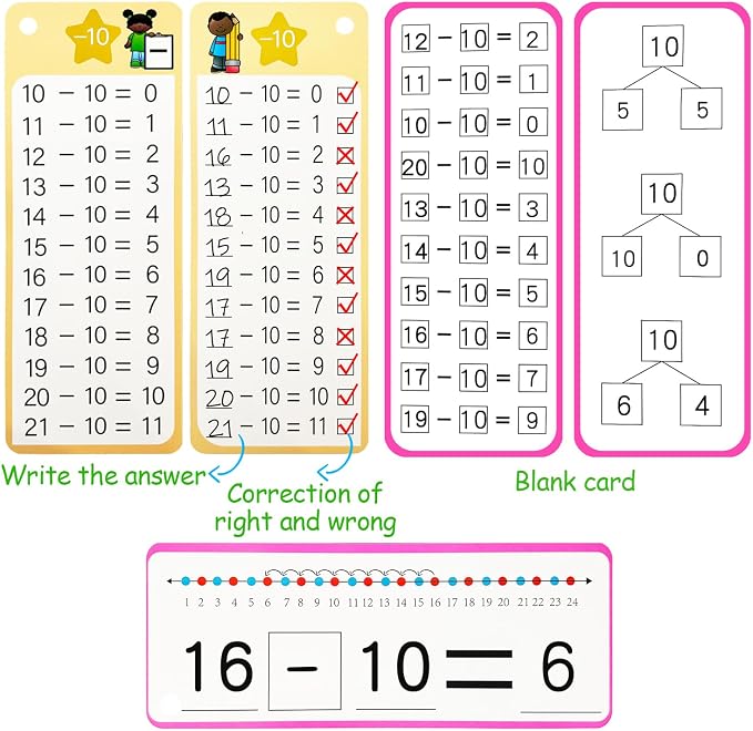 Subtraction Flash Cards 1-12, 15PCS Times Table Flash Cards Chart, with Dry Erase Markers Sorting Ring, 1st, 2nd, 3rd Grades Educational Math Subtraction Game for Kids Classroom Home