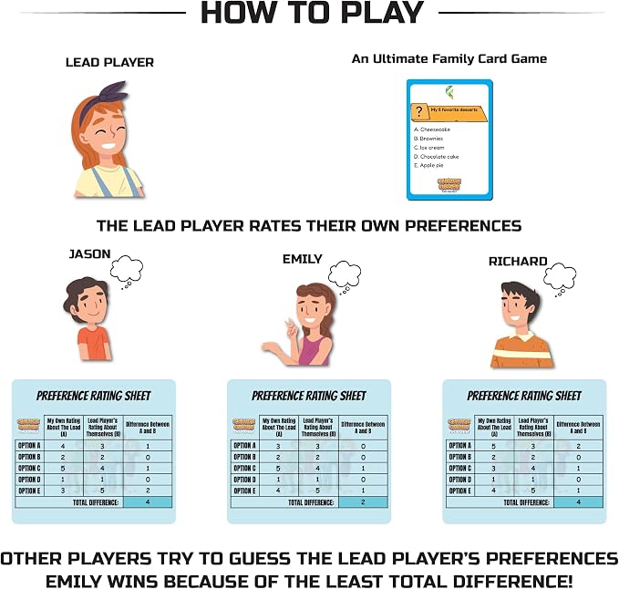 Choice Order, Family Games for Kids and Adults, Family Game Night Companion, Icebreaker Game