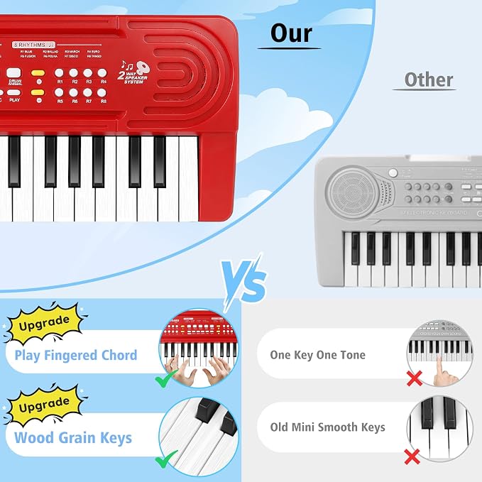 Toddler Kid Toy Piano Keyboard, 37 Keys Pianos Music Toys with Microphone