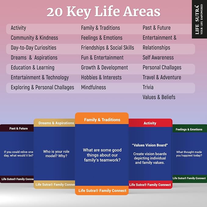 Life Sutra Family Connect - 400 Conversation Starter Cards for Families, Teens, Car Travel Communication Game, Social Skills & Mindful Therapy Talk, Fun