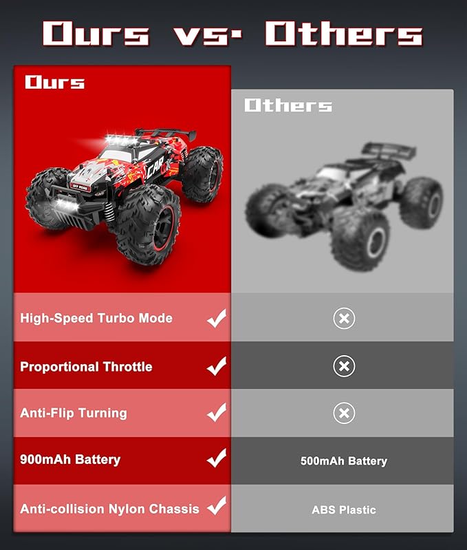 Carox Remote Control Car, 2.4GHz 26KM/H High Speed RC Car, 1:18 Off-Road Monster Truck with LED Lights, Proportional Throttle & 1800mAh Rechargeable Batteries – Ideal Gift for Boys 6+ (RED)